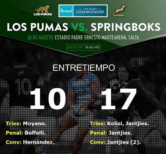 Los Pumas v Springboks
